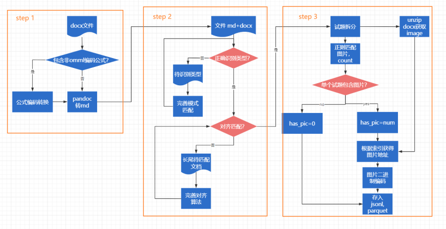 flowchart.png